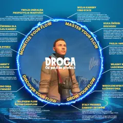 Mężczyzna w centrum grafiki, otoczony neonowym okręgiem z hasłami, symbolizuje drogę od pasji do profesji. To wizualizacja siły naszych marzeń, która prowadzi do rozwoju.