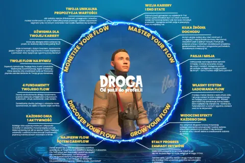 Mężczyzna w centrum grafiki, otoczony neonowym okręgiem z hasłami, symbolizuje drogę od pasji do profesji. To wizualizacja siły naszych marzeń, która prowadzi do rozwoju.