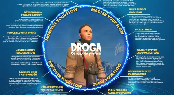 Mężczyzna w centrum grafiki, otoczony neonowym okręgiem z hasłami, symbolizuje drogę od pasji do profesji. To wizualizacja siły naszych marzeń, która prowadzi do rozwoju.