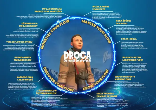 Mężczyzna w centrum grafiki, otoczony neonowym okręgiem z hasłami, symbolizuje drogę od pasji do profesji. To wizualizacja siły naszych marzeń, która prowadzi do rozwoju.